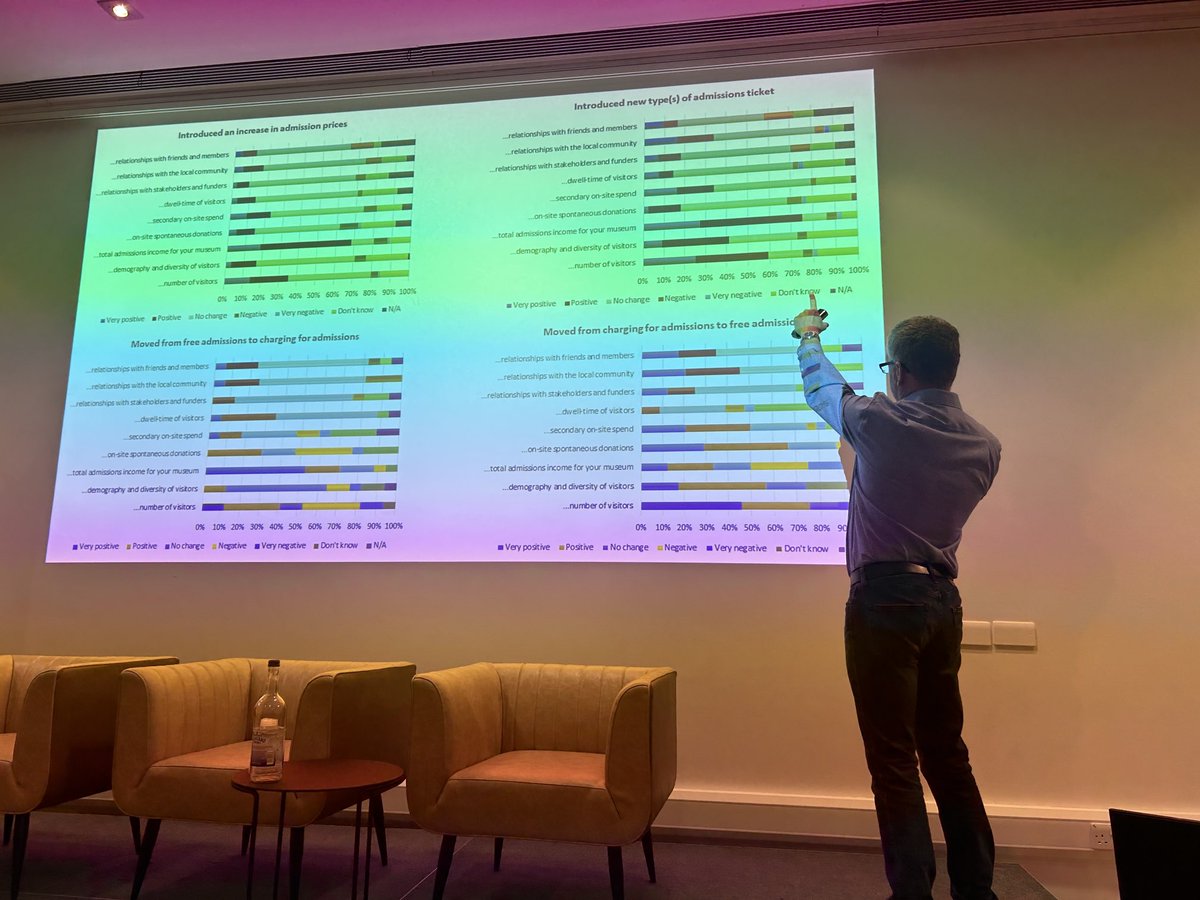 JonathanDurnin's tweet image. ⁦@DCResearchUK⁩ in action! ⁦@Aimuseums⁩ #aimconference2023