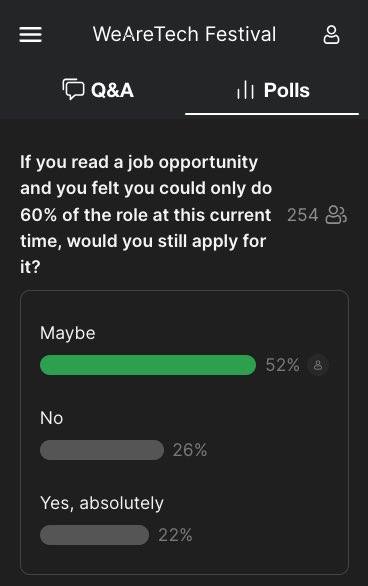 Have talked recently about how many job adverts are written in language that women do not feel they can relate to the descriptions or asks of the roles they see. (And don’t apply) #InclusiveLanguage
#WomenInTech  #WeAreTechFestival <a href="/WeAreTechWomen/">WeAreTechWomen</a> <a href="/WeAreTheCity/">WeAreTheCity</a>