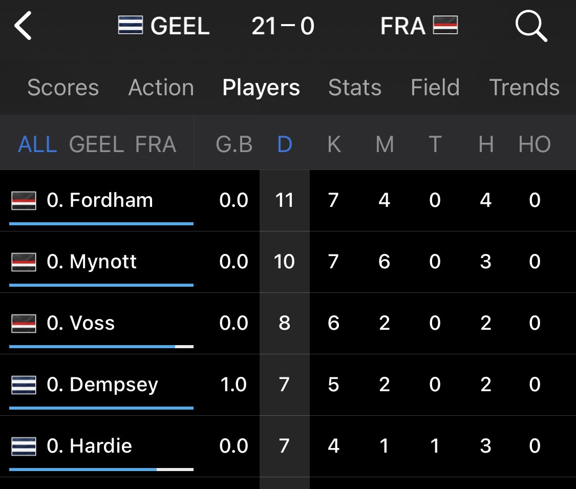 QT… Cats VFL and Mitch Hardie are on