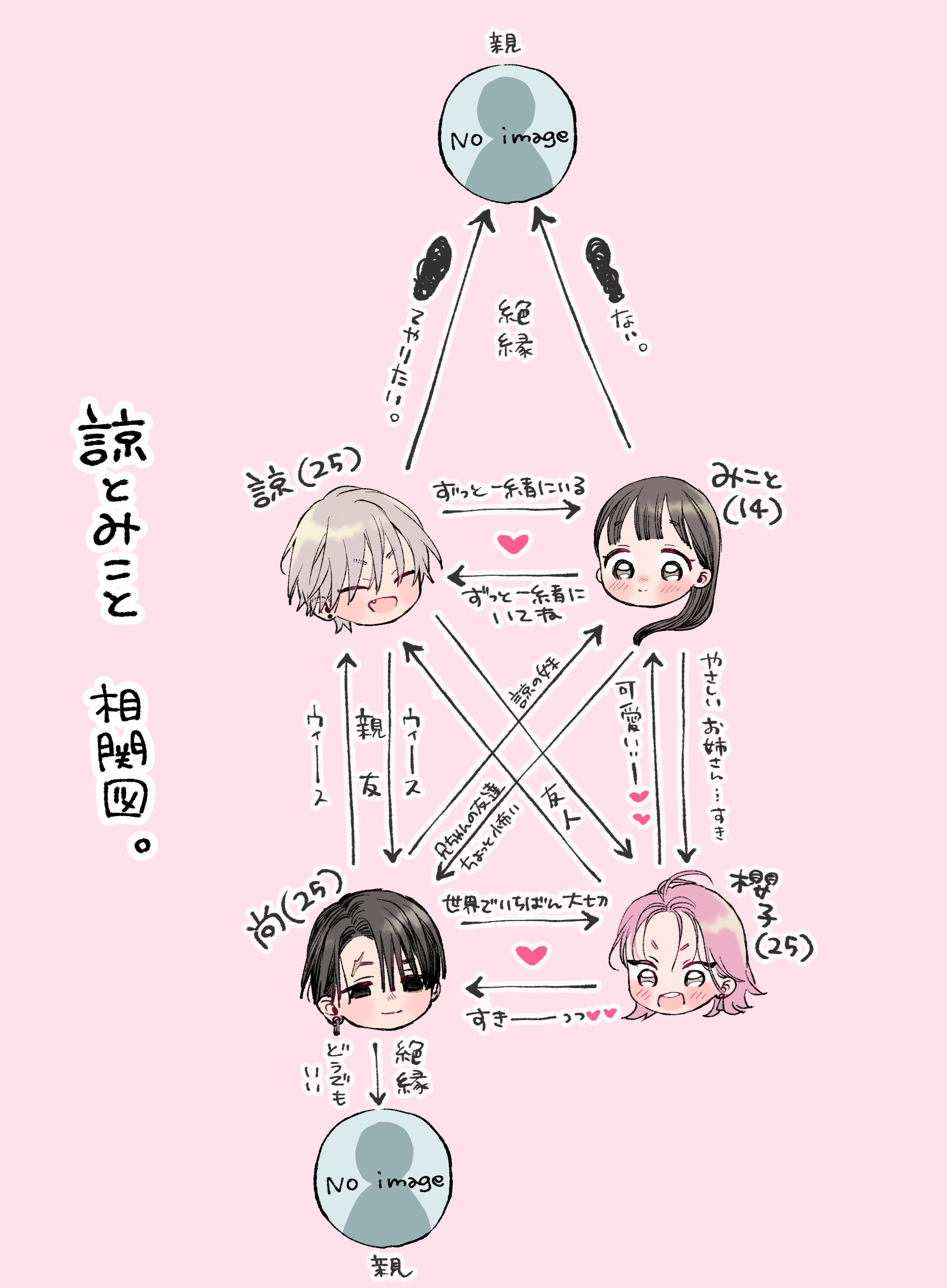 🐶つきのおまめ🐶 on X: 
