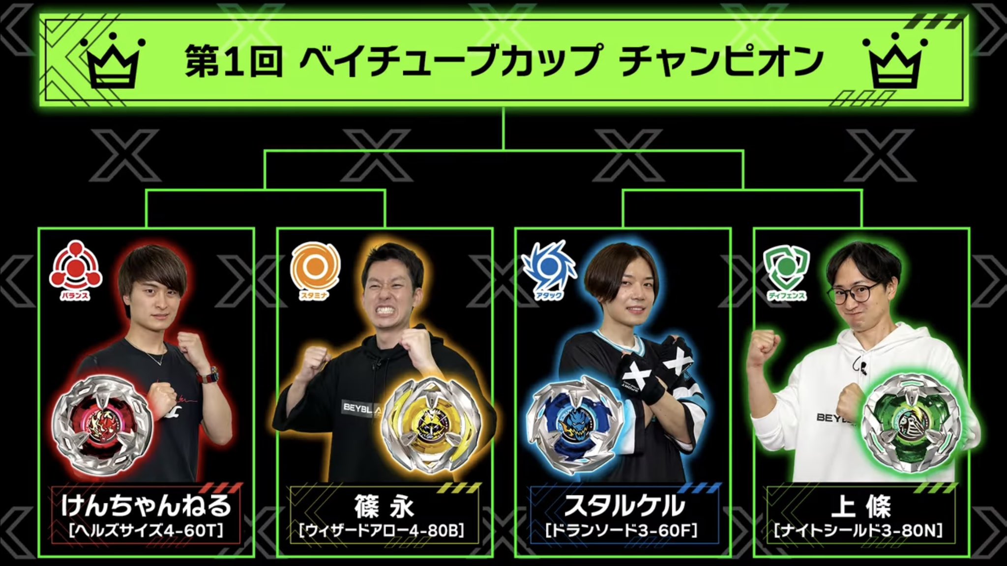 ベイブレードX 大会ガチカスタム　早い者勝ち オススメカスタム】G3大会優勝デッキ🥇 大会用3on3デッキを紹介