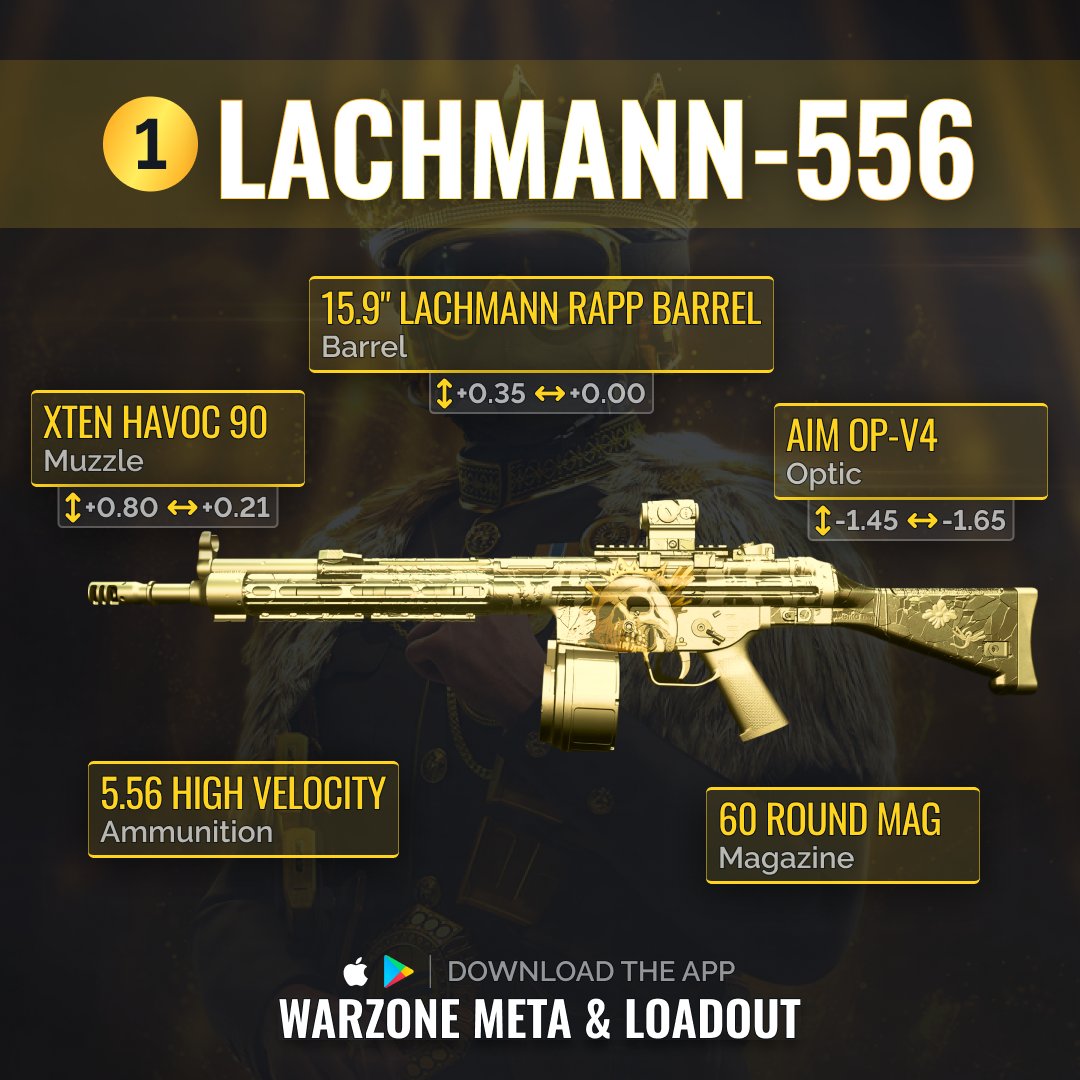 WarzoneMetaEN's tweet photo. Unlocking the META in S4 #Warzone! 🎮🔥 1️⃣ Lachmann-556 🚀 2️⃣ Kastov 545 💪 3️⃣ Tempus Razorback 🌪️! The #WarzoneMeta is shifting, are you ready? 💯 https://t.co/L9NX35IBi3