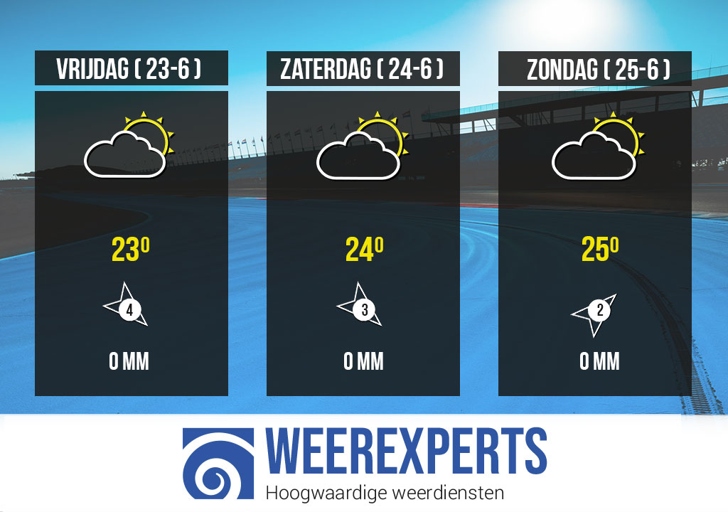 Het officiële TT-weerbericht van <a href="/weerexperts/">Weerexperts</a>: het wordt genieten! #TTAssen