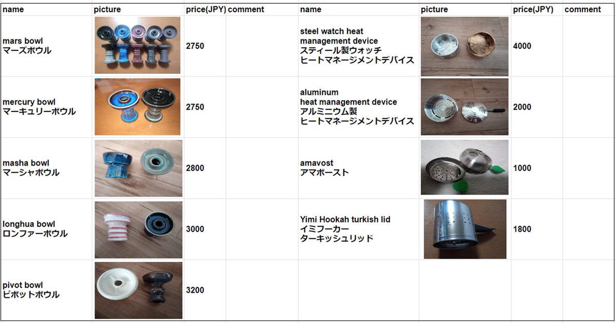 obsmoke's tweet photo. さて、キャンペーンも終わったことですしリストを更新しました～。
Gourda hookah系が新たに加わった感じですね。あとは使い捨てマウピが倉庫を圧迫しているので条件を緩くしましたｗ
Gourda hookah – woodについては少し改良するかもしれないのでいったん先行版ということで販売します～。

あと…実は素焼きのmarsはこの木製台用に作ったんで何かセット販売キャンペーン���もしましょうか。ついでに普通のgourda hookahもキャンペーンしますかｗ

【キャンペーン１】
対象者：gourda hookah – woodとmars bowl unglazed のセット購入者
適用条件：ＤＭに注文方法に沿った記載の後にシーシャうぇーいｗｗｗとでも入れておいてくださいｗ
適用後：送料無料もしくは木製マウスピースを無料で同梱

【キャンペーン２】
対象者：gourda hookah の購入者
適用条件：ＤＭに注文方法に沿った記載の後にシーシャうぇーいｗｗｗとでも入れておいてくださいｗ
適用後：送料無料

期限：今ある在庫が尽きるまでｗもしくは気分次第で終了ｗ

上記２つとも同梱ＯＫっす。

そういえば最近仕様が変わってツイッターでＤＭが送れなくなっているのかな？もしＤＭできないようなら固定ツイートとか適当なところにコメントくれればこちらから���Ｍ送りますね。
もしくはobsmoke173k@gmail.comに直接連絡をいただければこちらからツイッターを利用してＤＭ送ります～。このメールあまり見ないからコメントのほうがありがたいなぁ…