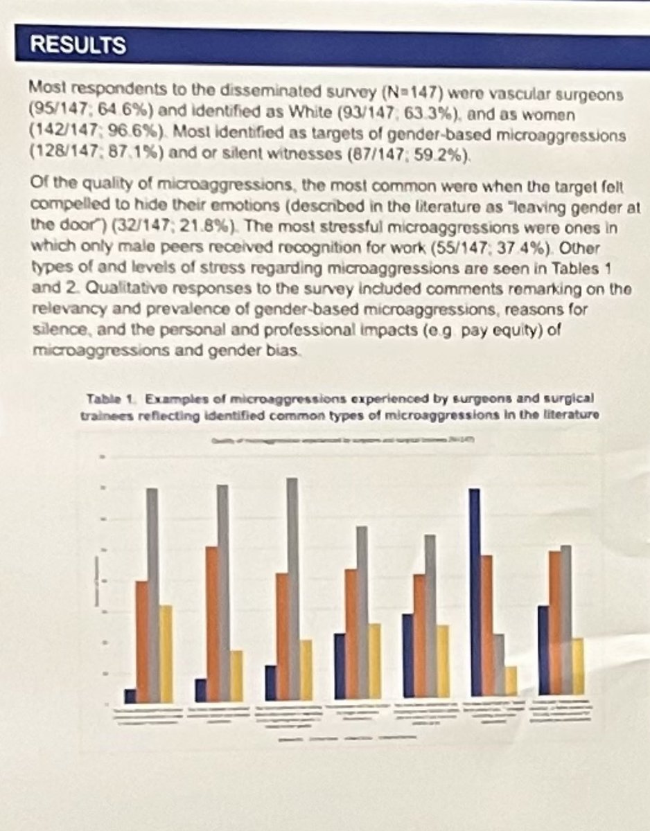 ErbenYoung's tweet photo. Stellar work by MS4 #ScottAnderson @MayoClinicSOM presenting at #VAM2023 @VascularSVS @JVascSurg @avsgjournal Watch out @Inside_TheMatch for #GensSurg2024 https://t.co/xDo4A5whzl