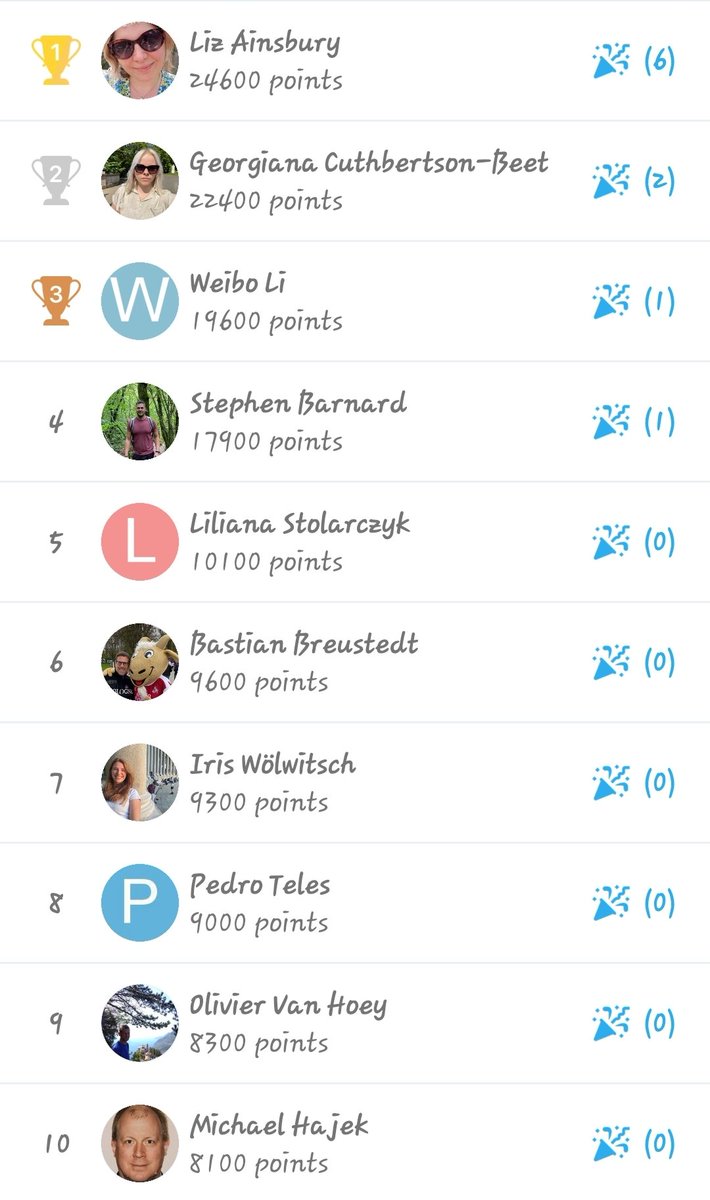 eurados's tweet photo. Almost the final table of interactions with the #AM2023 App, with more Liz...

@LizAinsbury beating off the challenge of her PhD student @physwithG https://t.co/bQVTGdOZj1