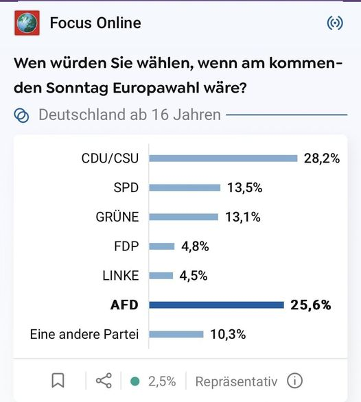 Interessante #Umfrage zur #Europawahl

civey.com/umfragen/4917/…