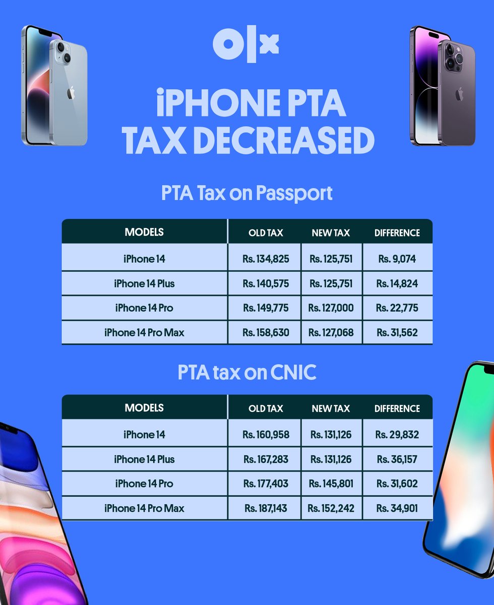 OLX_Pakistan's tweet image. Great news for iPhone lovers! The Pakistan Telecommunication Authority (PTA) has updated its taxes on iPhones.
Note: These rates are subject to change due to various factors!

Buy iPhone on OLX: bit.ly/3X4qylY

#iphone #apple #iosuser #iphoneptatax #iiphonetax #ptatax