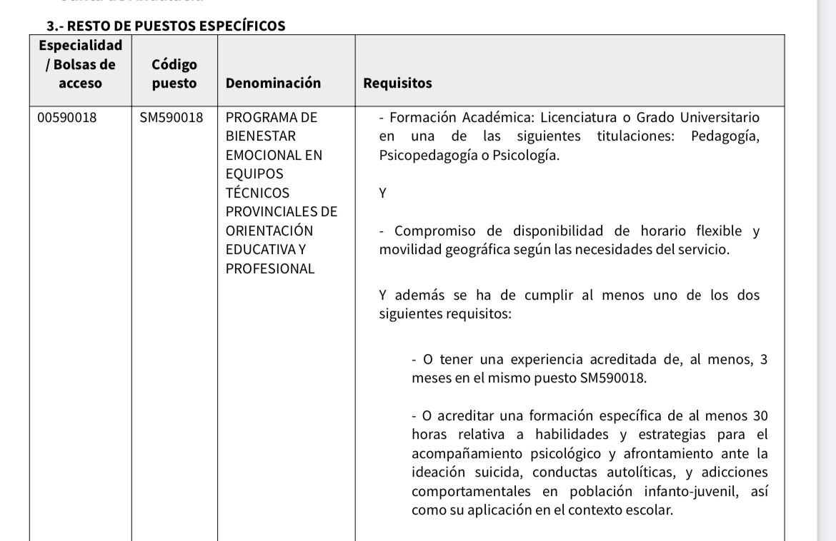 Hola <a href="/EducaAnd/">Consejería Desarrollo Educativo y FP</a> . Cambiar la forma para que el fondo sea el mismo. Los dos requisitos son EXCLUYENTES y sólo los tienen quienes entraron en bolsa en enero. No se oferto esa formación a los demás. Insistimos: agravio comparativo. QUITAR LOS CRITERIOS A LA CARTA.🔥