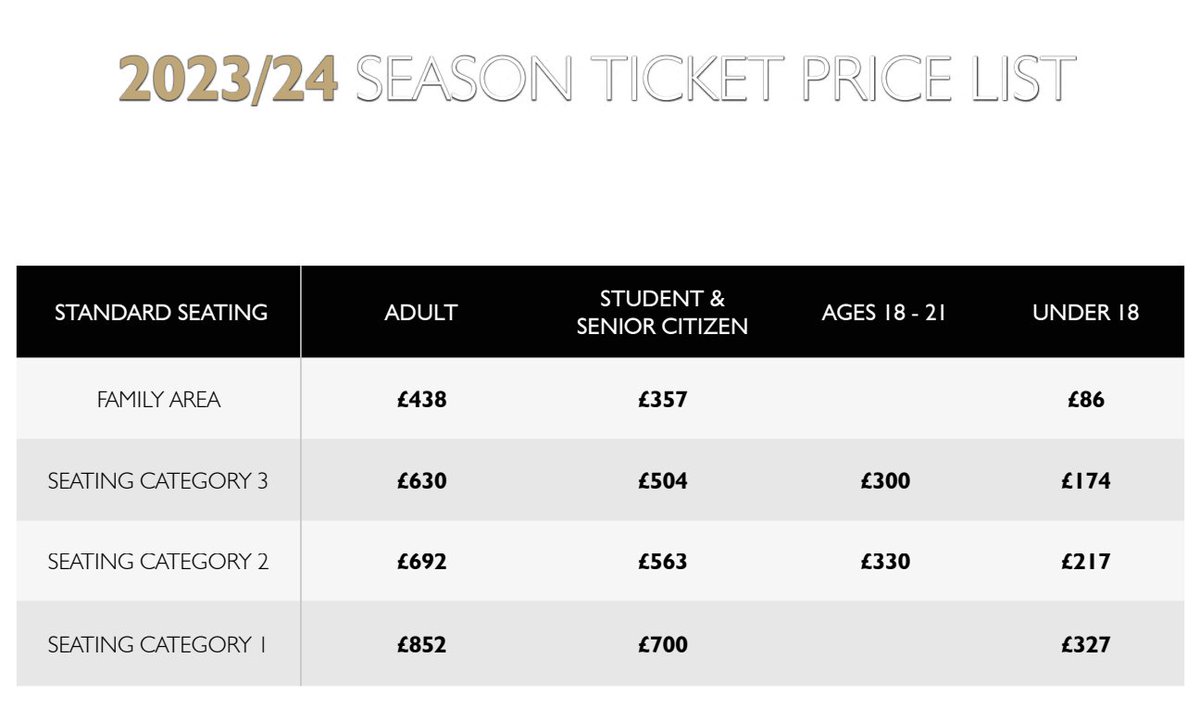Dominic Scurr On Twitter NUFC 2023 24 Season Ticket Prices Have Been dominic-scurr-on-twitter-nufc-2023-24-season-ticket-prices-have-been