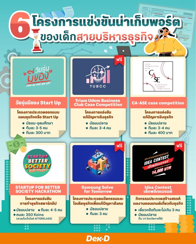 webdekd's tweet image. 💡ใครอยากเรียนต่อสายบริหาร ห้ามพลาด! 
รวม 6 โครงการแข่งขันที่เด็กสายบริหารน่าไปเก็บพอร์ต!
เคยร่วมโครงการไหน มาแชร์กัน!
อ่านเพิ่มเติม dek-d.com/teentrends/624…
#DekDTCAS #TCAS #สายบริหาร #บริหารธุรกิจ #โครงการประกวด #dek67 #dek68