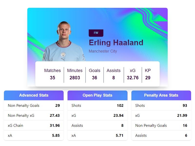 FPLOakley's tweet photo. @FPLBrokeMyCode Here you go! The stats you requested https://t.co/vYxnC1CSof
