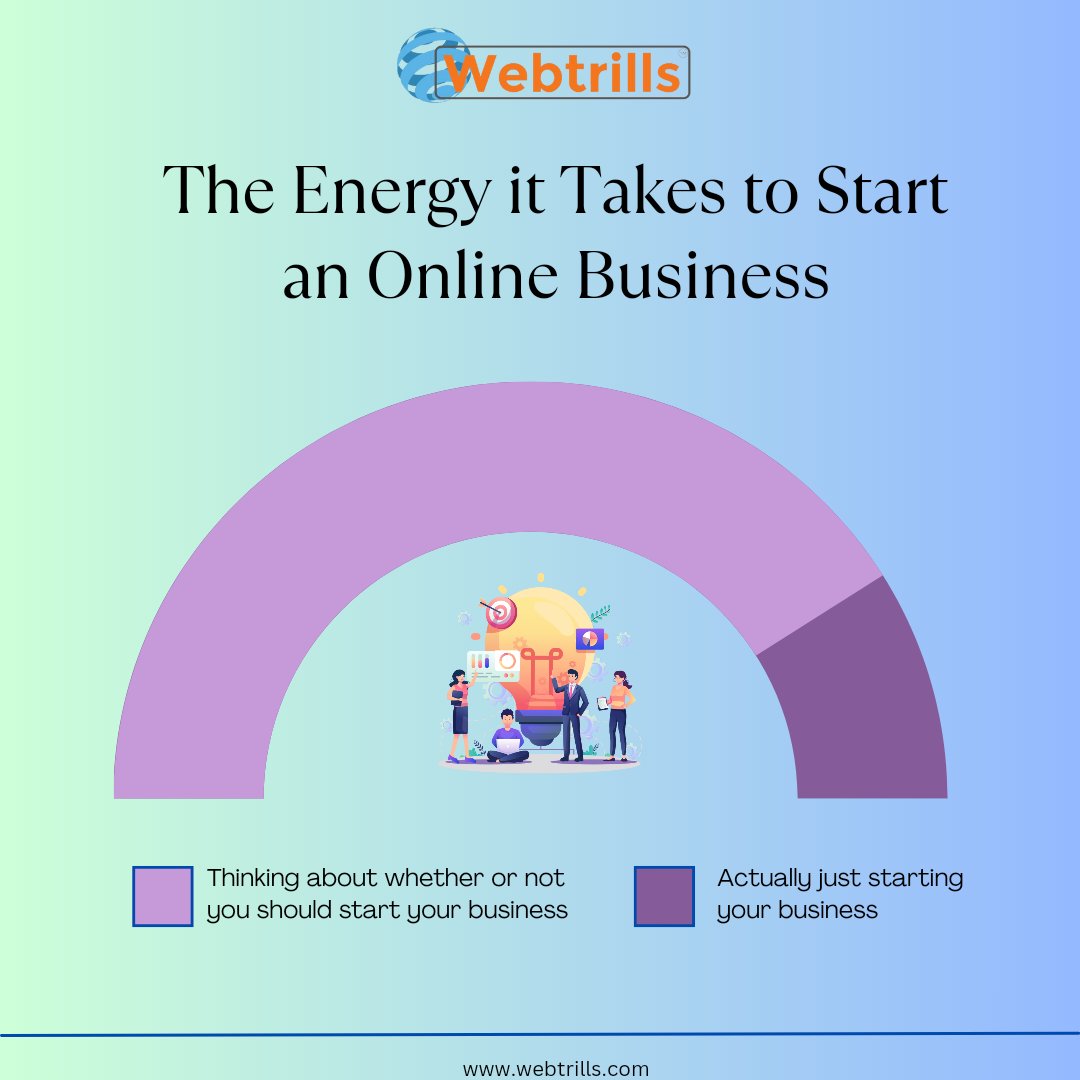 If you are thinking about it, just go for it. !

If you are up to start a new business then we can help you with all your IT related needs.
Contact us 
+1.202.421-5747
webtrills.com 

#webtrills #digitalmarketing #websitedevelopment #startupbusiness #businessdevelopment