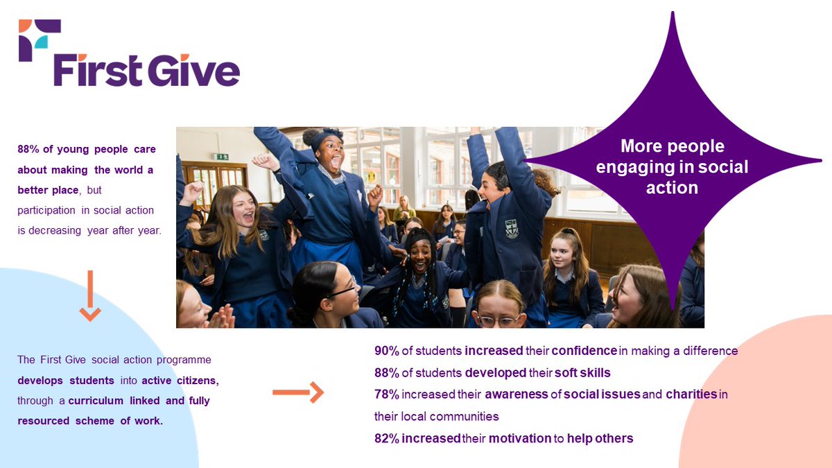 FirstGiveUK's tweet image. Calling all #secondaryschools in #Yorkshire &amp;amp; #Humber - join @FirstGiveUK's network of partner schools to engage your students in #activecitizenship! 

Find out more about our #socialaction programme and #JOINUS - firstgive.co.uk

#charity #partnerships #pshe #education