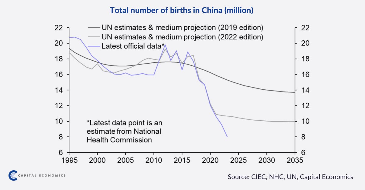 Capital Economics tweet media