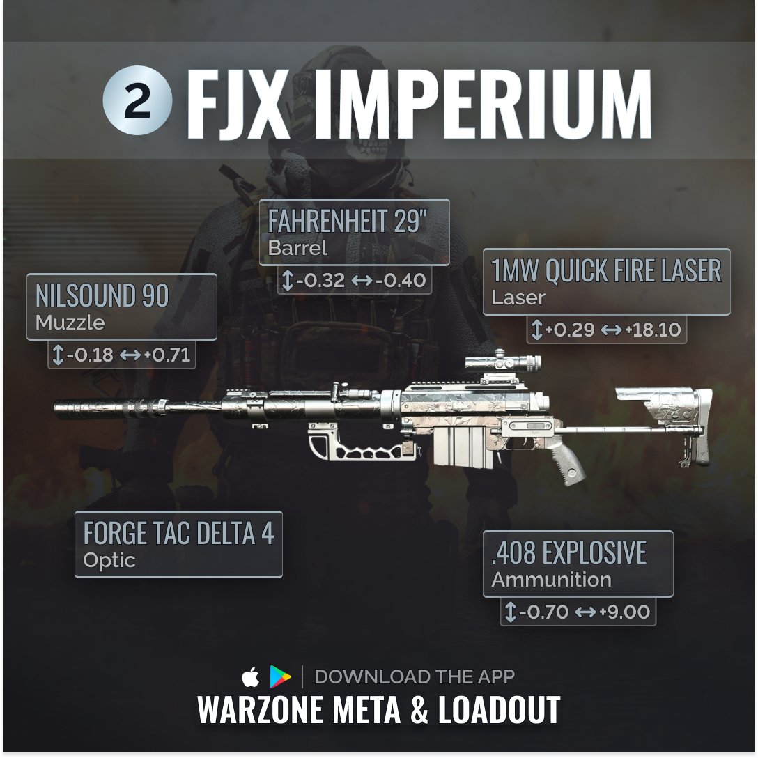 WarzoneMetaEN's tweet photo. 🔥 Season 4 is here, soldiers! 🎮 Time to lock, load, and dominate the #Warzone! Our top snipers have no rival! 🎯 Sharpen your skills, the battlefield awaits. 💪 #WarzoneMeta 😎 https://t.co/R6PdOIGRJT