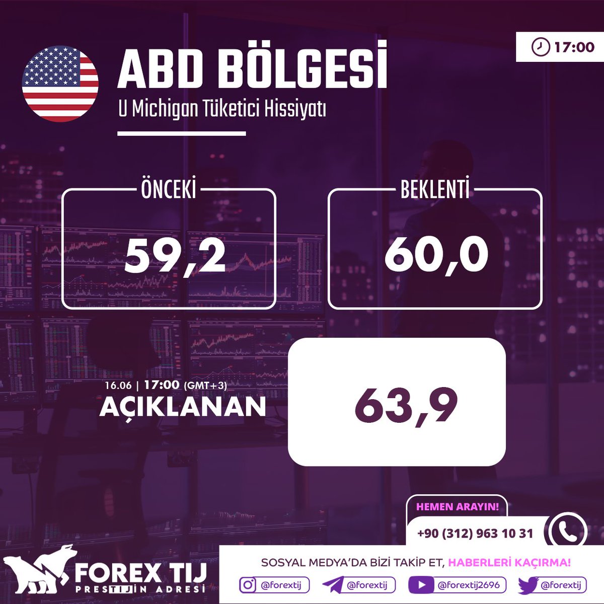 ForexTij's tweet photo. #ABD U Michigan Tüketici Hissiyatı
Önceki: 59,2 iken
60,0 olması beklenen
63,9 olarak açıklandı.
İşlem aç, hemen kazan; https://t.co/nt5wUyALcP
Daha fazlası için Telegram kalanımıza katıl! https://t.co/SCqggUEXu4
#dolar #euro #petrol #altın #doğalgaz #gümüş #dax #nasdaq #forextij #forex #forextrading #trade #borsa #piyasa #kripto #forexmarket