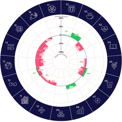 util_co's tweet image. &quot;[Nestlé] is bracing for an El Niño event...that could send global commodity prices soaring, compressing profit margins.&quot;

Read more in this Week in Impact: util.co/post/food-for-…