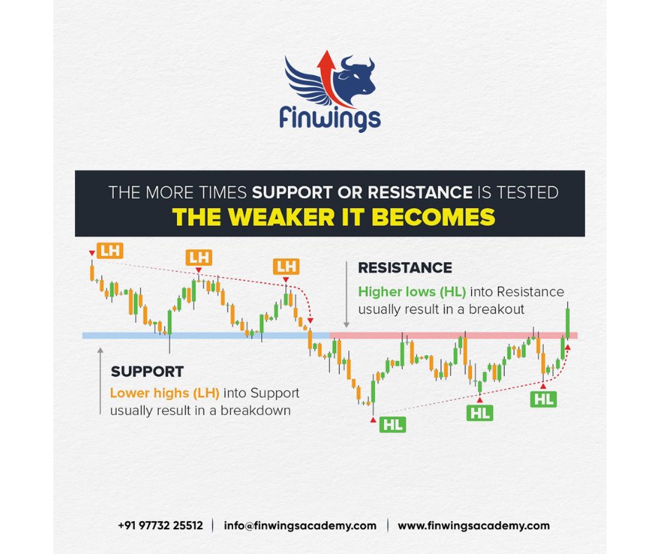 Finwingsacademy's tweet photo. Take control of your trading performance with Finwing's advanced charting capabilities.
.
Contact US:+91 97 73 2 2 55 12
Visit : https://t.co/z53hxZ91m1
.
#stocktrading #tradingacademy #financialgoals #investingtips #financialfreedom #tradewithconfidence #joinus #joinourcourse https://t.co/P1Wp4RzFuW