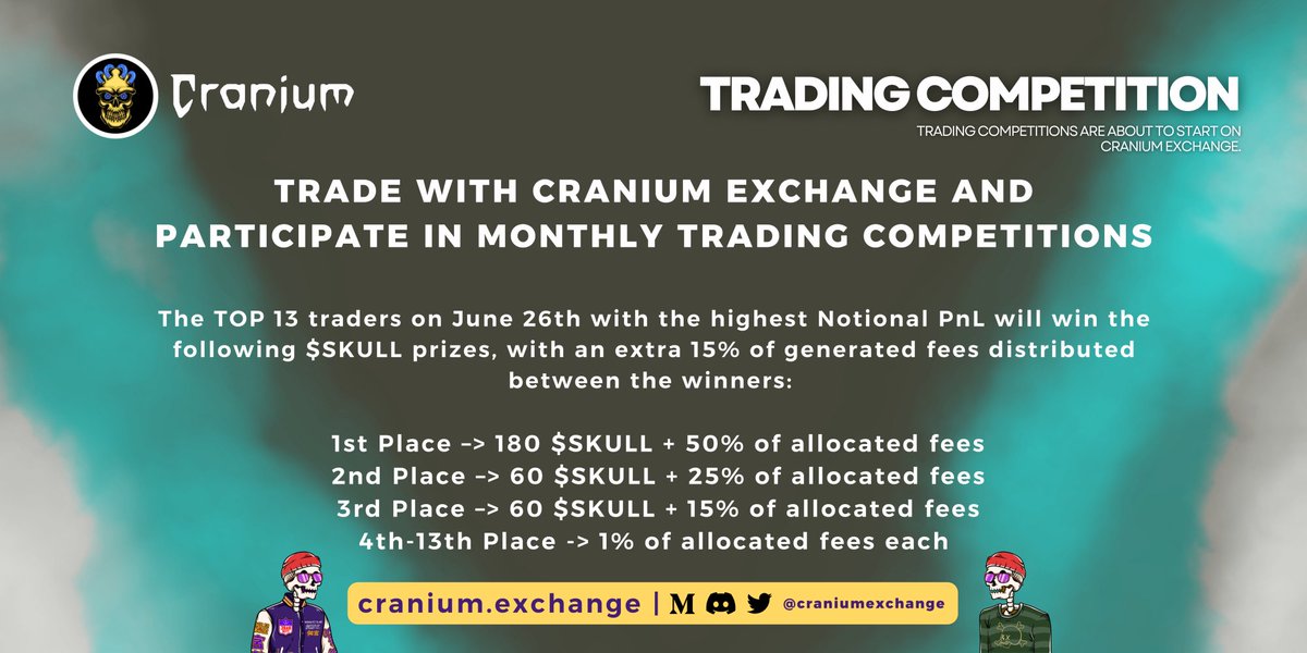 Don't forget the LIVE Cranium Trading Competition with 300 $SKULL + 15% of the fees accrued in the trading comp duration, shown in the leaderboard.cranium.exchange as Prize Pool, to be distributed by the 13 winners! 
STILL 8 WINNERS LEFT TO BE SELECTED!