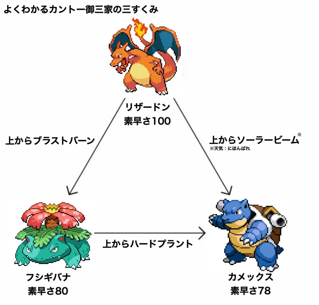 𝙈𝘼𝙎 ⚡︎⚡︎ ポケモントレーナー on X: 