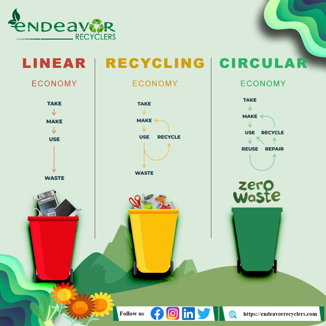 🫒🫒Linear Economy

🫒🫒Recycling Economy

🫒🫒Circular Economy

#RethinkReuseRecycle #RecycleRevolution #CircularEconomy #SustainableLiving #WasteReduction #GreenSolutions #ConsciousConsumption #RenewableResources #EcoFriendlyChoices #BetterFuture