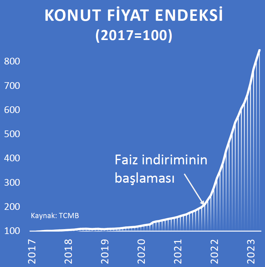 Gelecek nesillere ibret olacak bu grafiği umarım son güncelleyişim olur.