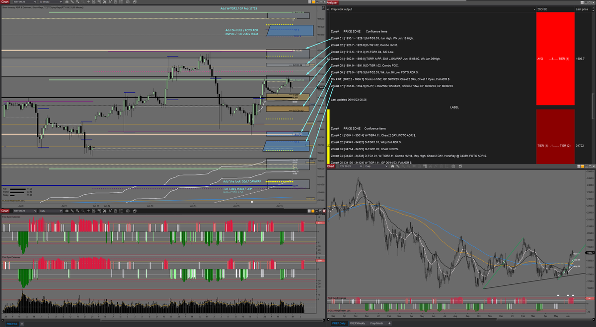 midnitebrands's tweet photo. Prep for today, June 16th, 2023
Will be out all of next week so 0 prep across the board.

$ES_F $NQ_F $RTY_F $YM_F https://t.co/HjJdYCJ6wi