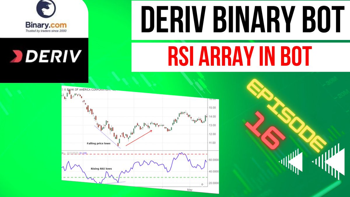 binary option smart tweet media