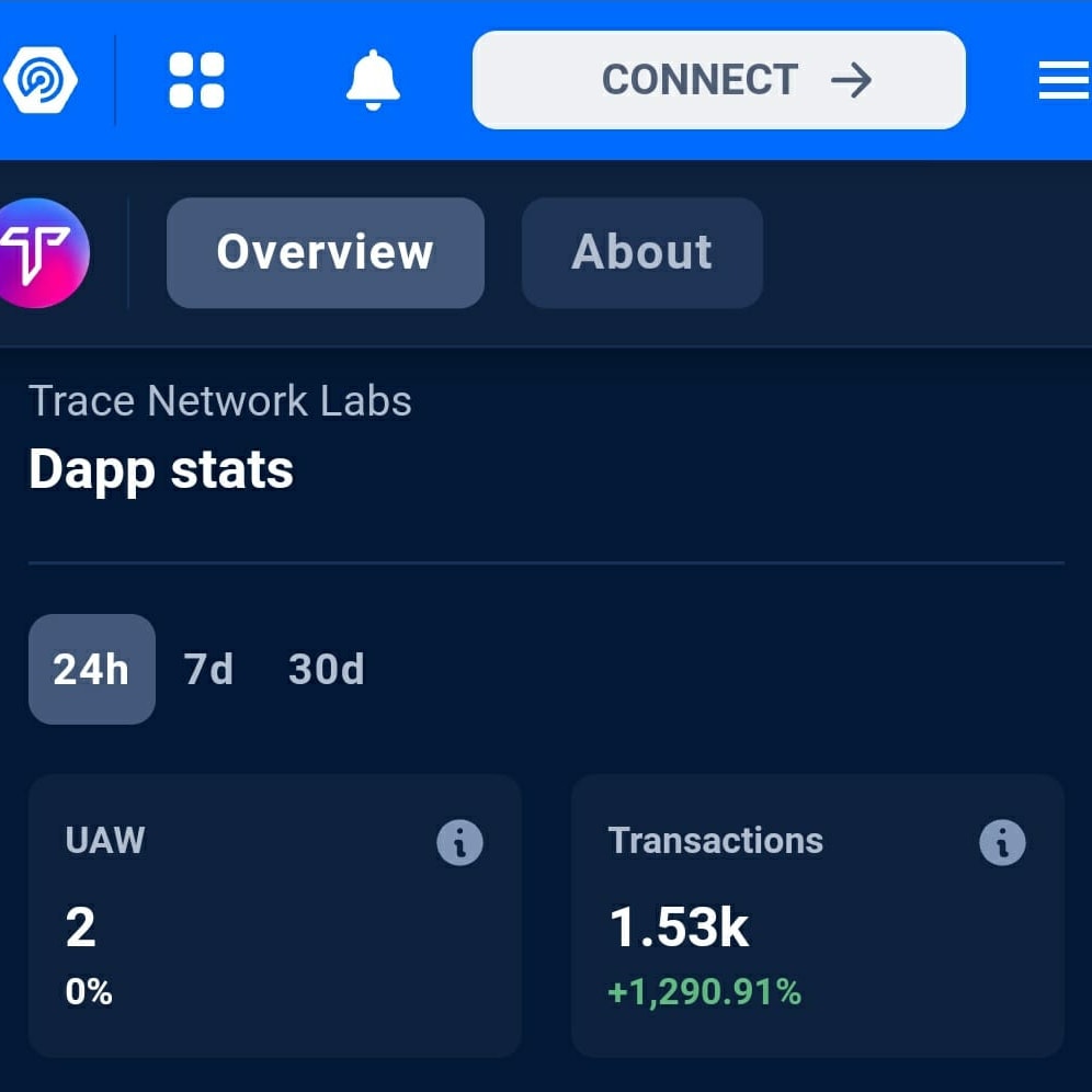 sadiqali25's tweet photo. 📊📈 Check the numbers on DappRadar to witness the incredible user activity on PARIZ metaverse. It's not just a trend—it's a thriving community! #PARIZmetaverse #useractivity #DappRadar #PARIZVSDECENTRALAND https://t.co/hi7lsQ1XBS