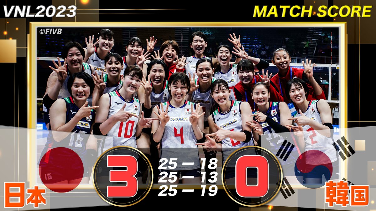 #眞鍋JAPAN 第6戦💥
#ネーションズリーグ2023
vs韓国🇰🇷

🇯🇵3-0🇰🇷
(25-18,25-13,25-19)

見事ストレート勝利🔥
4勝目の4⃣ポーズ✌️📸

╋━━━━
　明日7時からは
　ドイツ戦🇩🇪を
　BS-TBSで放送📺
　　　  　━━━━╋

#VNL2023
#ツナゲキズナ👐