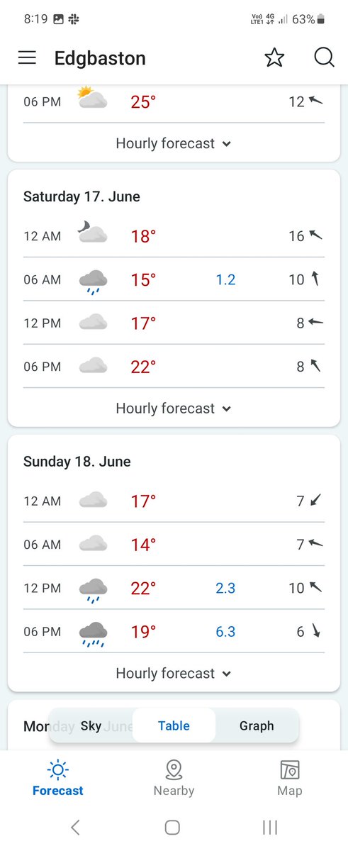 David Philbey tweet media