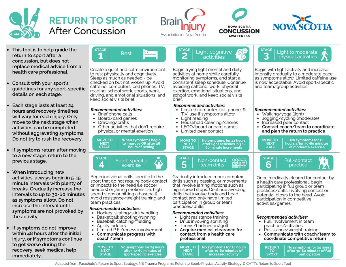 Check out our Return to School and Sport guidelines, created in partnership with the Provincial Government. These guides are intended to help guide the return after a concussion. For PDF versions & more resources, visit: braininjuryns.com/concussion #BrainInjuryAwarenessMonth #BIAM