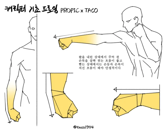 팔을 내렸을 땐 손목을 살짝 꺾은 흐름이 좋고 뻗는 상태에서는 손등, 손목이 직선이 돼야 안정적이다