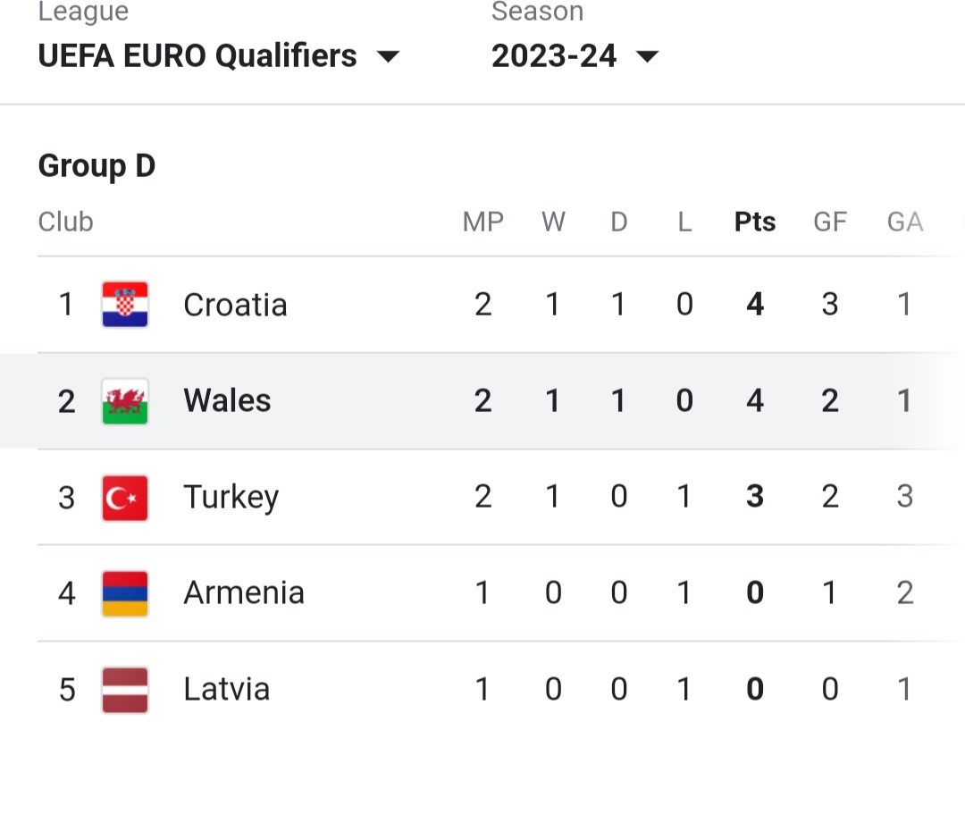 Too poor?

This is Wales' euro group👇.

GDP per capita (in dollars):
Crotia 26k
*WALES 32k
Turkey 28k
Armenia 9k
Latvia 28k

* and this is in an 'extractive' economy

#annibyniaeth ❤️🏴󠁧󠁢󠁷󠁬󠁳󠁿
@yescy