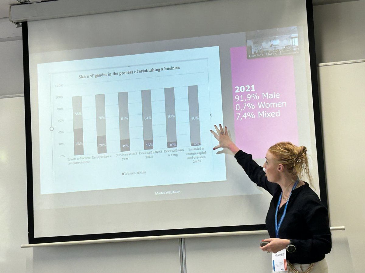 Samuel Mwaura (@drsamuelmwaura) on Twitter photo Look at this research by <a href="/MarteCWSolheim/">Marte C W Solheim</a> showing just what a tough entrepreneurial journey #female #entrepreneurs progressively have - starting from a position of near #equality but ending with an appalling female/ male ratio of 1/24 in #VC and #preseed #funding! #RSA23 Look at this research by <a href="/MarteCWSolheim/">Marte C W Solheim</a> showing just what a tough entrepreneurial journey #female #entrepreneurs progressively have - starting from a position of near #equality but ending with an appalling female/ male ratio of 1/24 in #VC and #preseed #funding! #RSA23