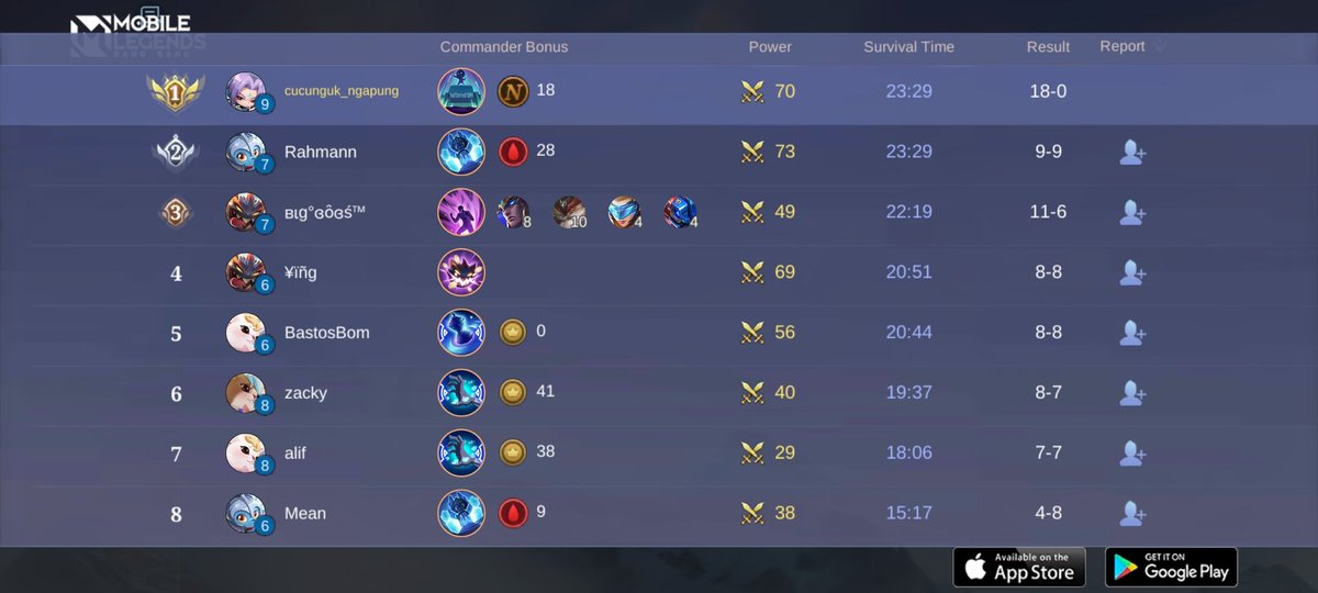 Come join my Squad, Let us face off against the world's best MOBA players together!
r8qs.adj.st/appinvites?adj…