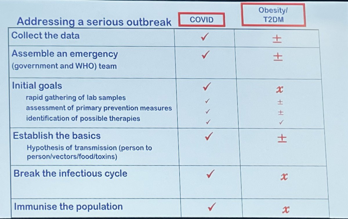 Fran Adán (@franadangil) on Twitter photo Type 2 Diabetes as an infectious epidemic disease (by David Matthews-UK) in PCDE Congress. Similarities and Differences with COVID ‘19 pandemic Type 2 Diabetes as an infectious epidemic disease (by David Matthews-UK) in PCDE Congress. Similarities and Differences with COVID ‘19 pandemic