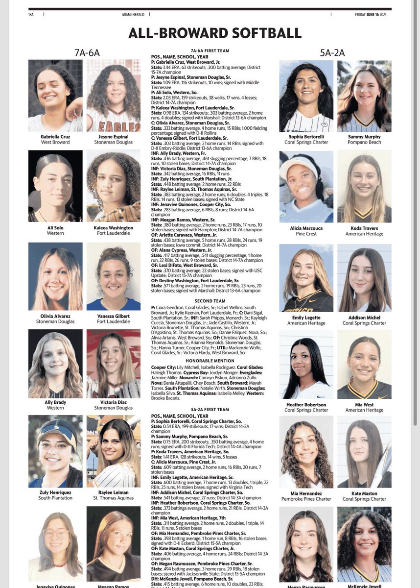PbhsLady's tweet photo. Congratulations to Sammy Murphy &amp; McKenzie Jewell for making the Miami Herald All Broward 1st Team! 

Also to our Sophomore- Reiley McLeod All Broward 2nd Team! https://t.co/4T6Z1B9oxF