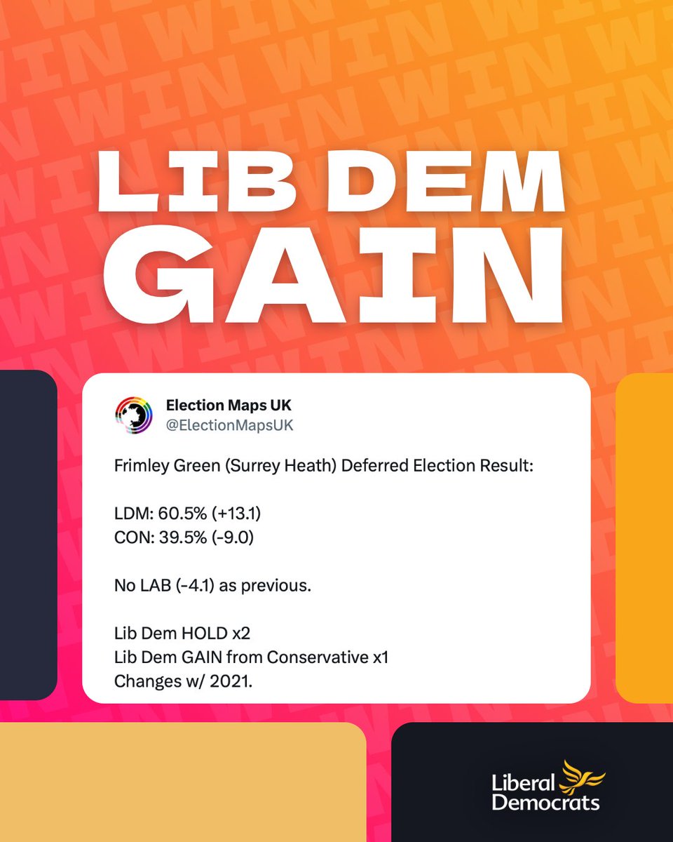 LibDems's tweet photo. Four Liberal Democrats GAINS from Conservatives and three holds in last night’s elections! 🗳️

Huge congratulations to the candidates and campaigners in West Devon, Surrey Heath and South Derbyshire for their fantastic results. 🔶 https://t.co/rM1yNWjMiE