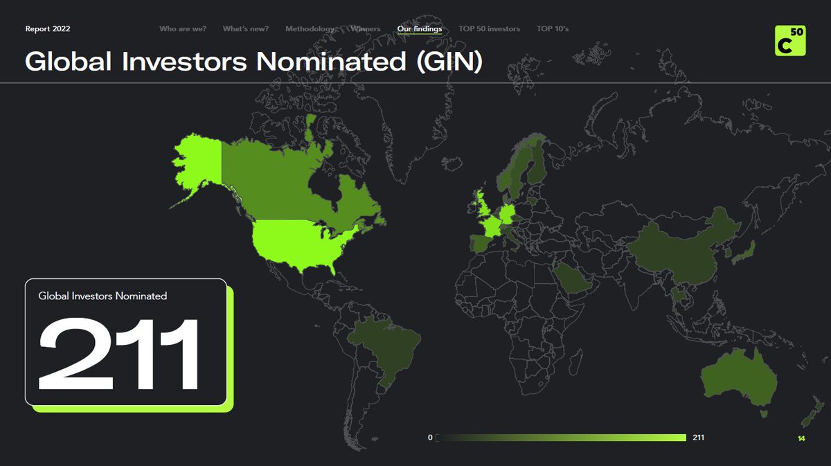 While our team is working or revealing the climate tech VC trends of 2022 take a look at a sneak peek from the Climate50 report! 🌍

Discover the global reach of nominated climate tech VCs and stay tuned for the full report🔬🚀