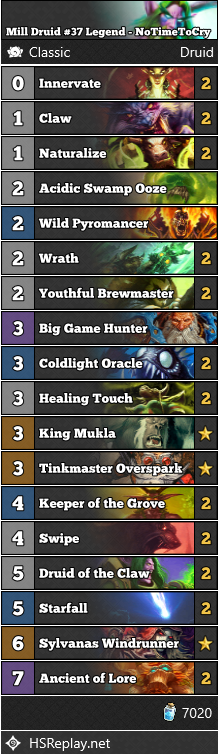 neon31HS's tweet photo. [CLASSIC] NoTimeToCry reached #37 Legend with Mill Druid.

▼ Deck Code and more: 
https://t.co/kneyaN1zkL

#ClassicHS #Hearthstone https://t.co/qfSt85CCN5