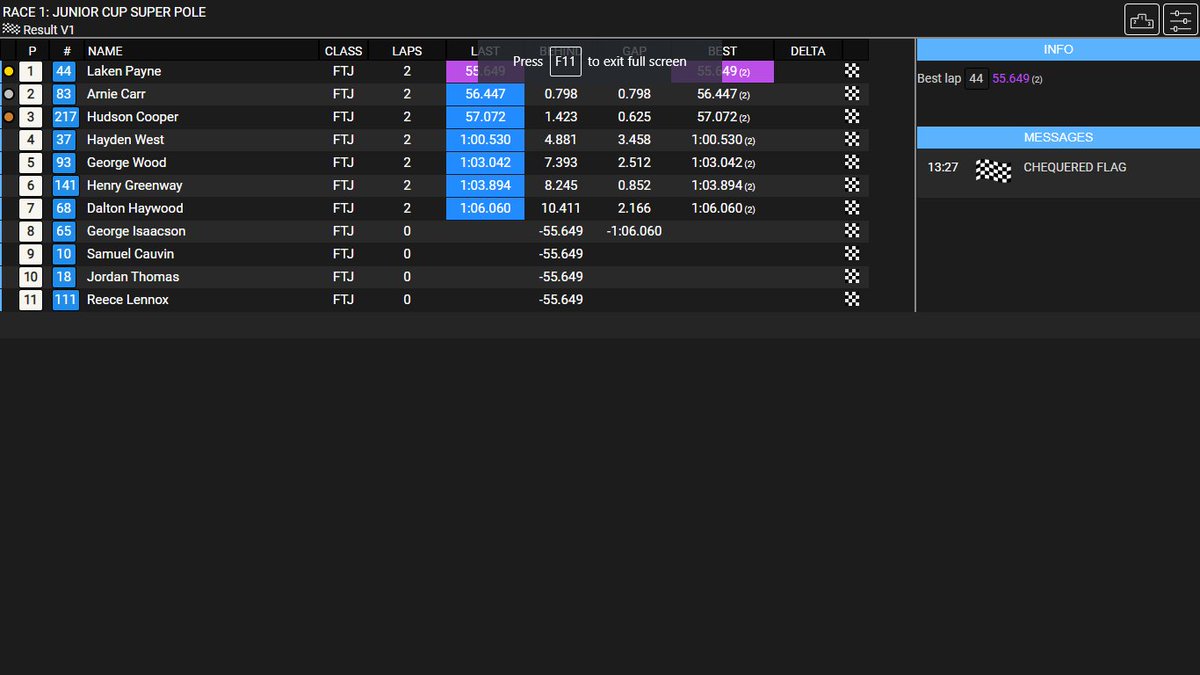 GrassrootsToGP's tweet image. Round Two of the Freetech Jnr Cup today at Whilton Mill. Superpole completed; 

🥇 Laken Payne
🥈 Arnie Carr
🥉 @HudsonKaiCooper 

4th. Hayden West
5th. George Wood
6th. Henry Greenway

A busy schedule with all races today. 

#MotoGP #Freetech