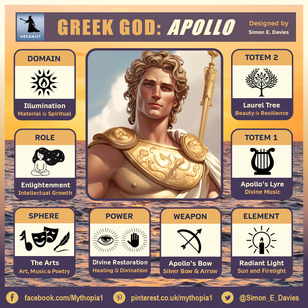 Simon_E_Davies's tweet photo. Meet Apollo, the Greek god of illumination! His divine light inspires enlightenment, artistic creativity and nurtures life. With his prophetic power, he guides destinies, while offering hope to those lost in the dark
https://t.co/EM8j5MkOrw
#Apollo #GreekMythology #GodofLight https://t.co/zR3CeSfZlU