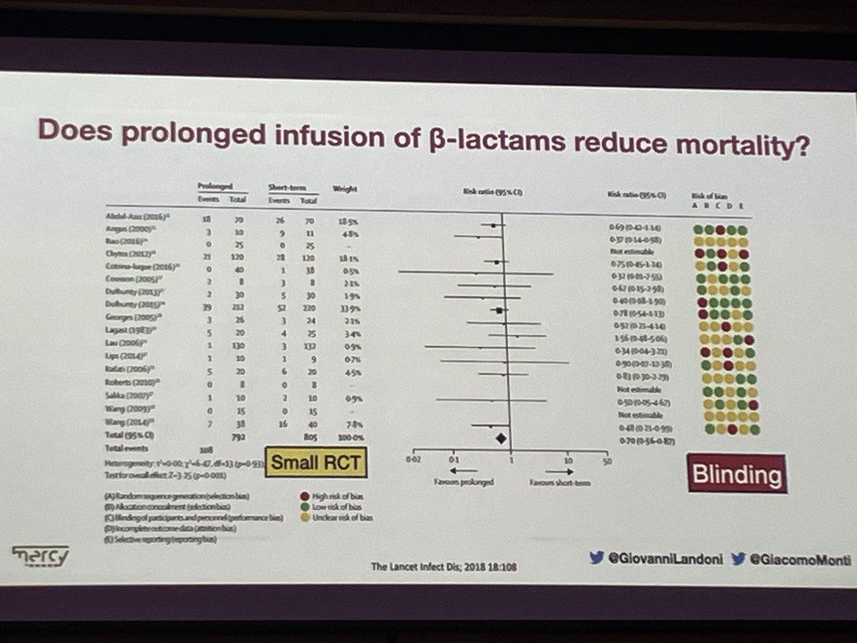 YukiKotani5's tweet photo. A previous meta-analysis of RCTs showed a decreased mortality when beta-lactams are administered continuously, but there are several risks of bias.

So, we designed and performed #MERCYtrial, a multicenter randomized clinical trial.

#CCR23 https://t.co/npPXHf4NAn
