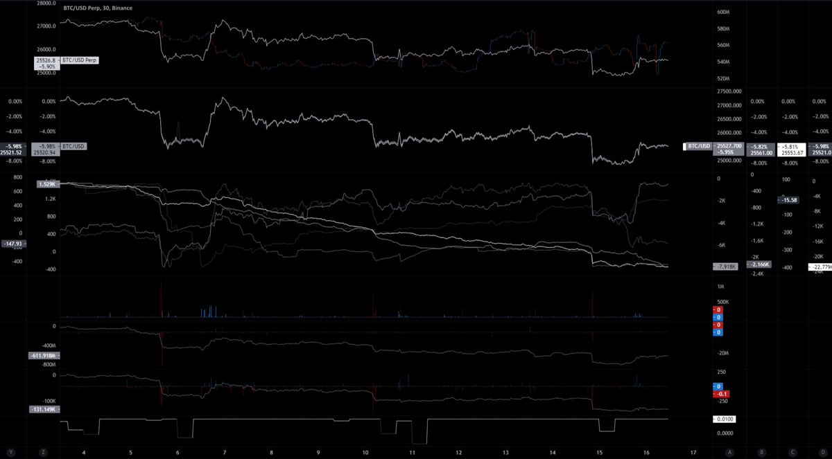 x_illiquid's tweet photo. 已经铸造了大量的资金，而在昨天的大规模清算后，我们确实看到资金全部流回泰达金库。现在，与其追逐趋势，我更愿意观察反应，以好的策略进行下一笔交易。币安和Bitfinex再次采取了行动。
#Bitcoin  #BTC $Btc #Eth $Eth #Xrp #XRPArmy https://t.co/TJd0NHStg2