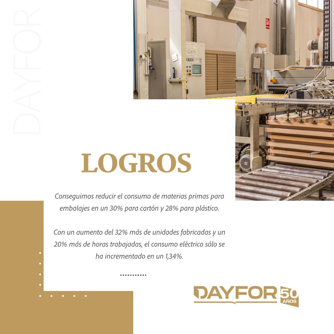 PuertasDayfor's tweet photo. Desarrollo sostenible 🍃Hitos conseguidos 2022
Damos preferencia a la compra de productos forestales con un alto contenido de material reciclado y gestionamos todos sus residuos posconsumo.
—
#Dayfor #PuertasDayfor https://t.co/0hqJXNUIJq