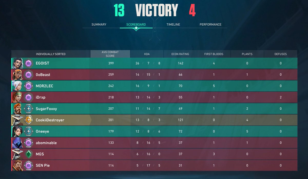 CookiiDestroyer's tweet image. How does this make sense?????????????????