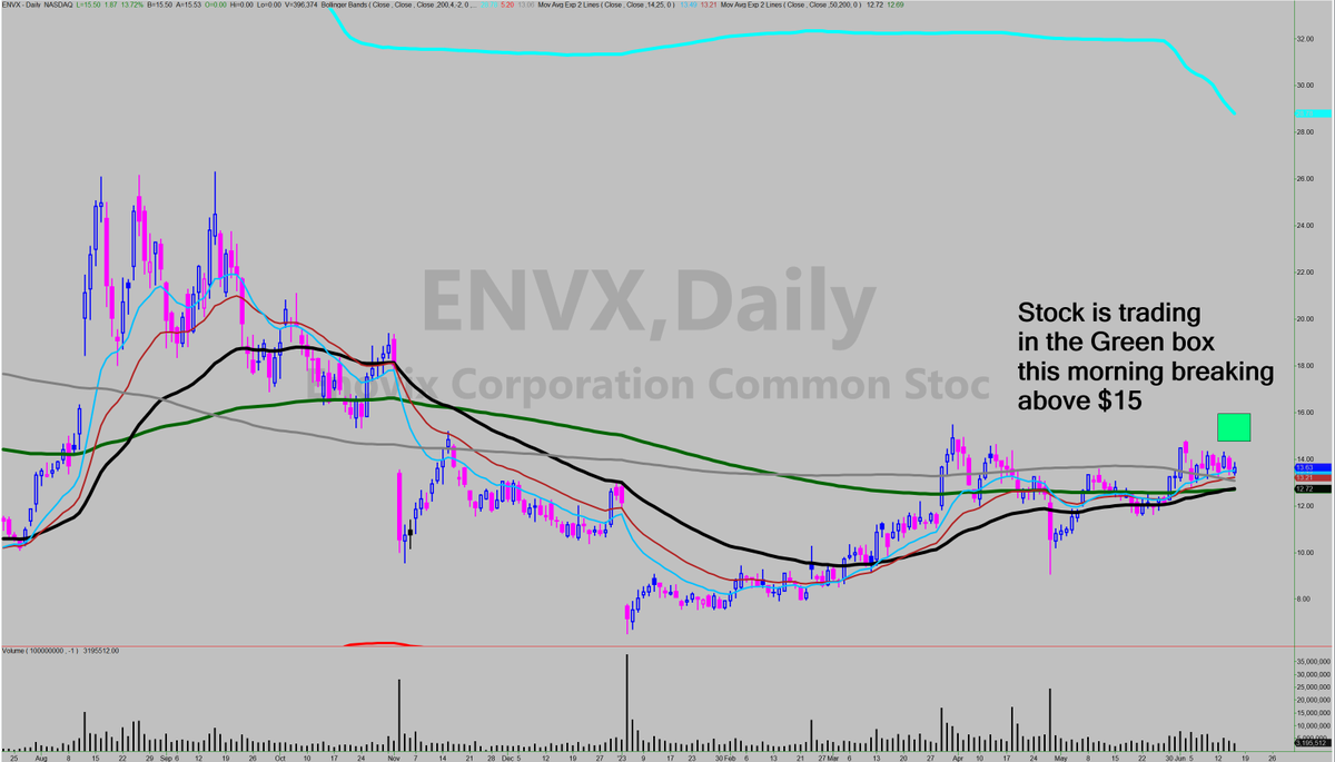 ARMRreport's tweet photo. We have been following the investment Enovix [ $ENVX] for a few weeks now and covered an important conference call recently. https://t.co/pEupu7KePo