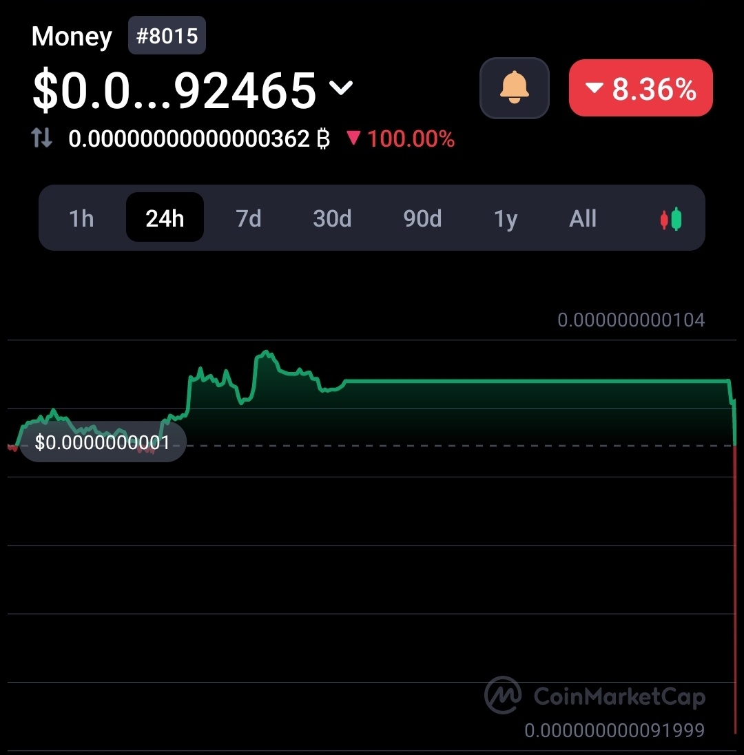 New Coin Drops tweet media